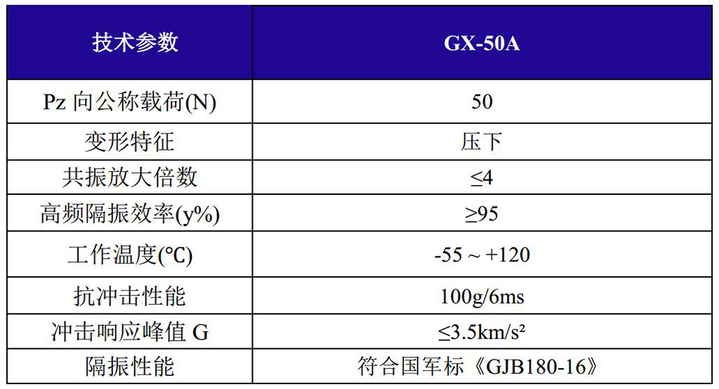 GX-50A抗強沖擊鋼絲繩隔振器技術參數