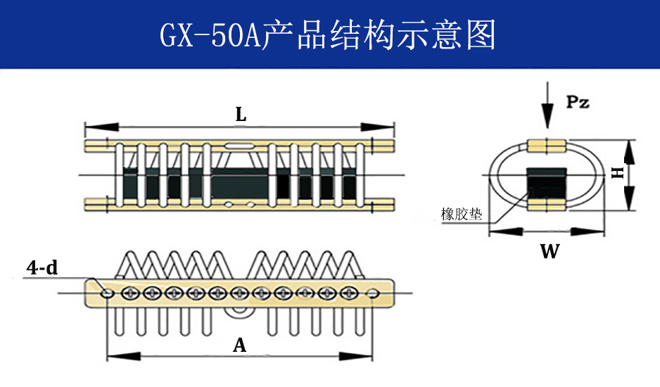 GX-50A抗強沖擊鋼絲繩隔振器結構