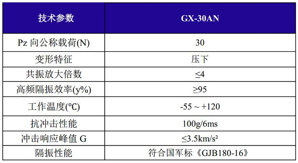 GX-30AN新型抗強沖擊鋼絲繩隔振器技術參數