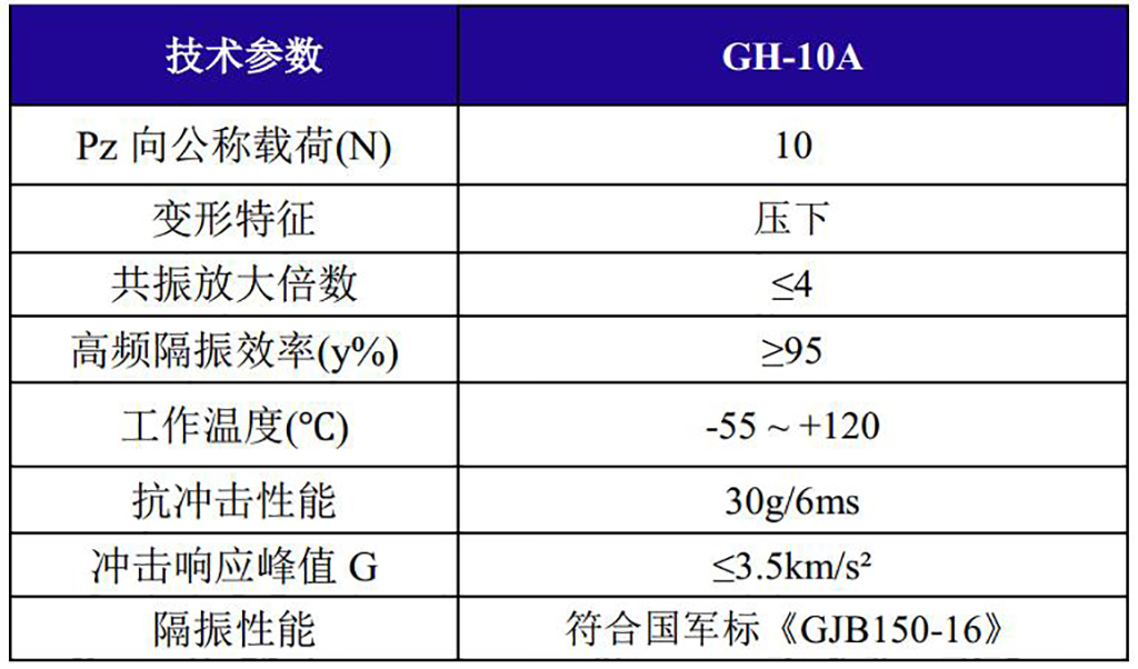 GH-10A全金屬鋼絲繩隔振器技術參數