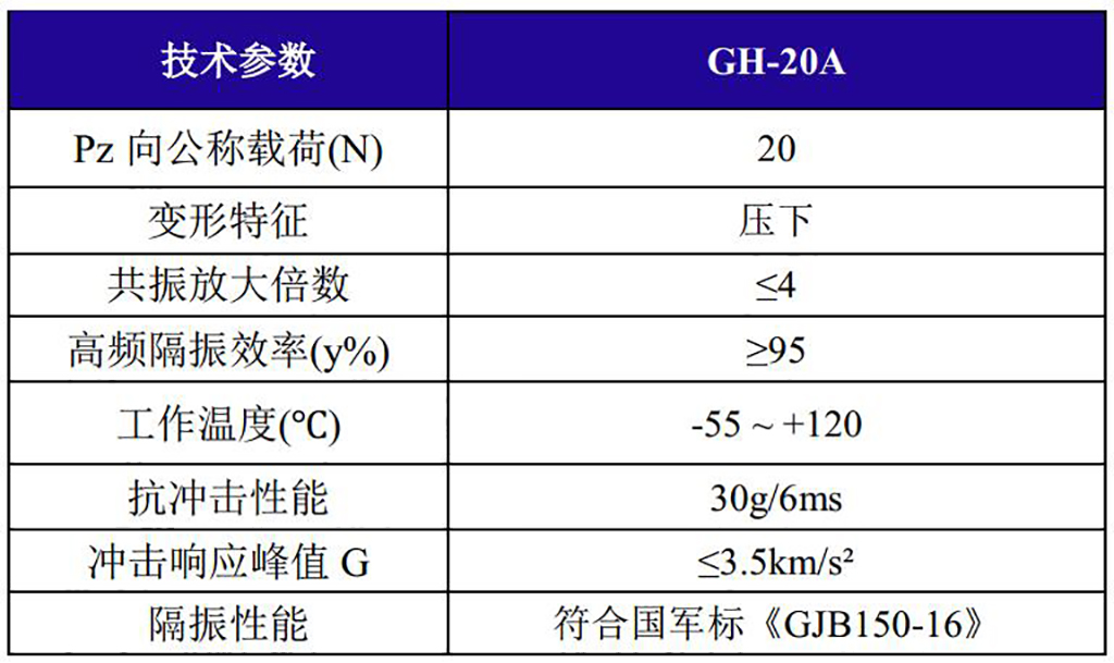 GH-20A全金屬鋼絲繩隔振器技術參數