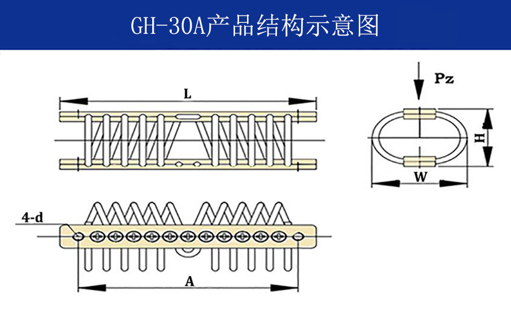 GH-30A全金屬鋼絲繩隔振器結構