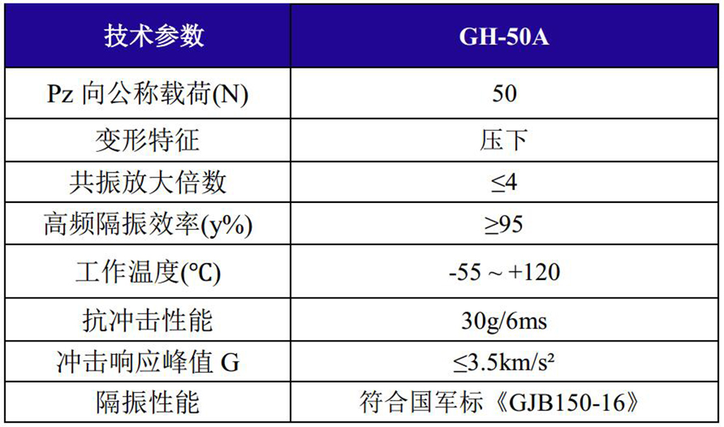 GH-50A全金屬鋼絲繩隔振器技術參數