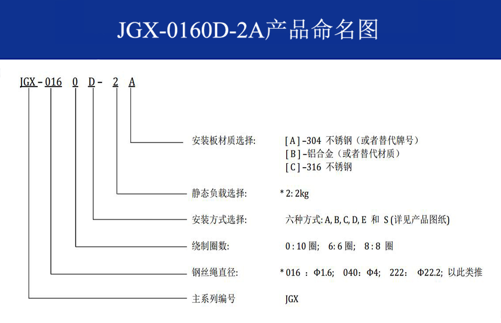 JGX-0160D-2A多應用鋼絲繩隔振器命名