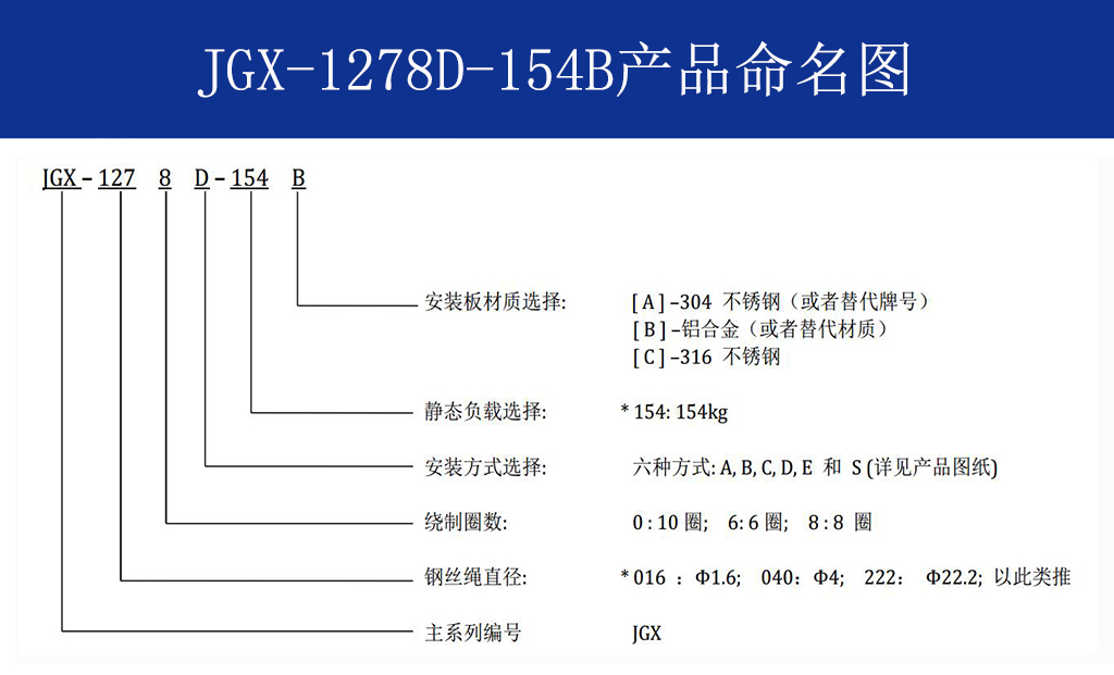JGX-1278D-154B鋼絲繩隔振器命名方式
