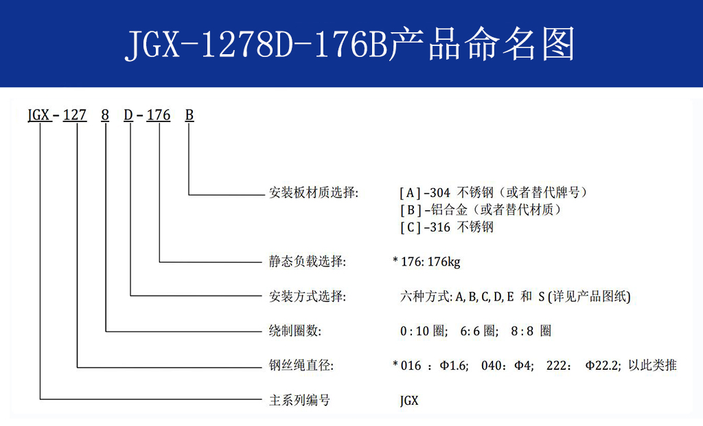 JGX-1278D-176B多應用鋼絲繩隔振器命名圖