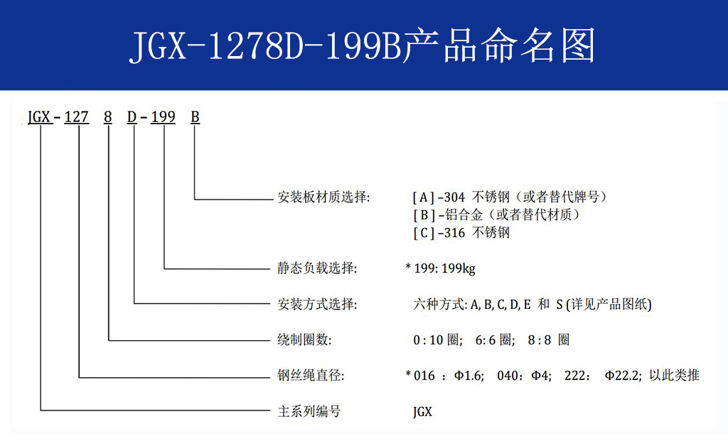 JGX-1278D-199B多應用鋼絲繩隔振器命名