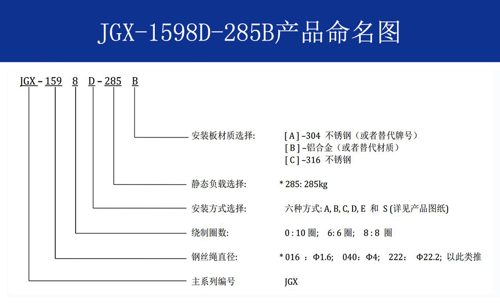 JGX-1598D-285B鋼絲繩隔振器命名