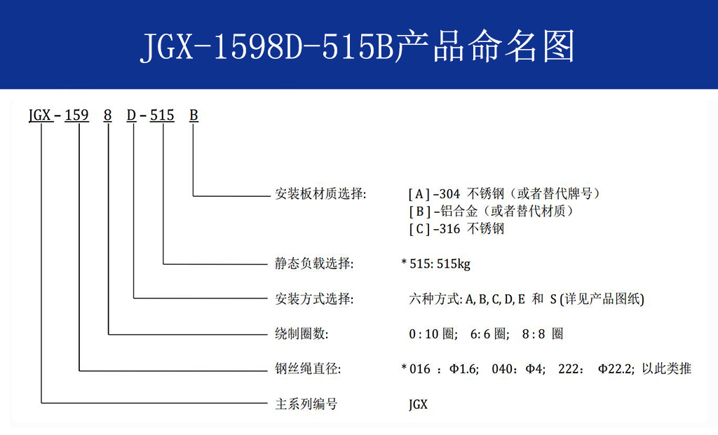 JGX-1598D-515B多應用鋼絲繩隔振器命名