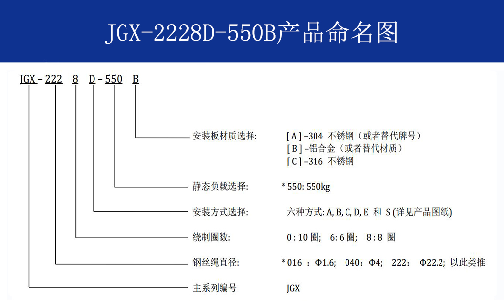 JGX-2228D-550B鋼絲繩隔振器命名