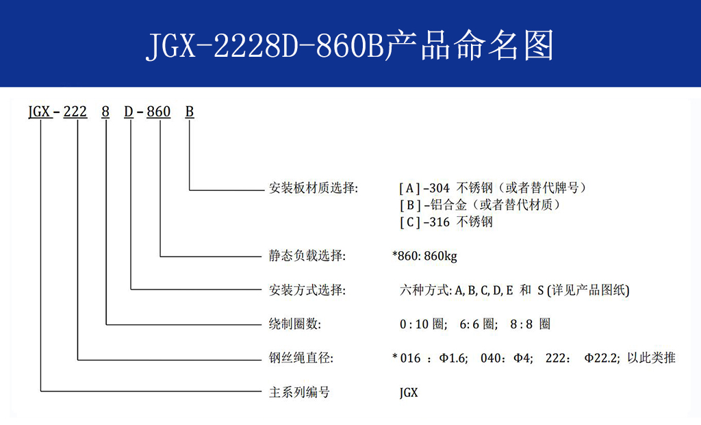 JGX-2228D-860B鋼絲繩隔振器命名
