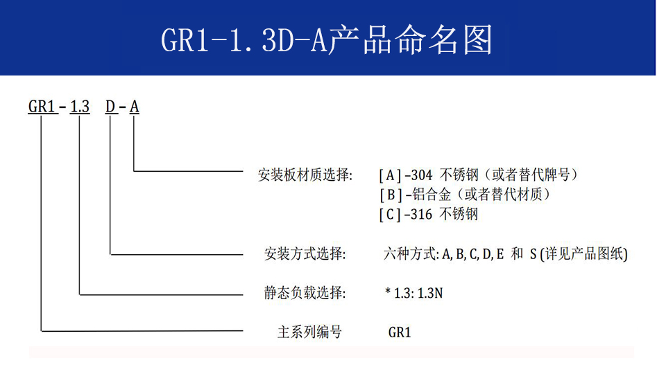 GR1-1.3D-A航拍攝影隔振器命名