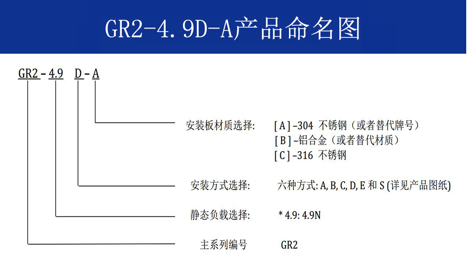 GR2-4.9D-A航拍攝影隔振器命名