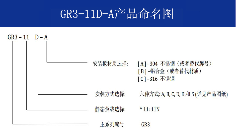 GR3-11D-A航拍攝影隔振器命名