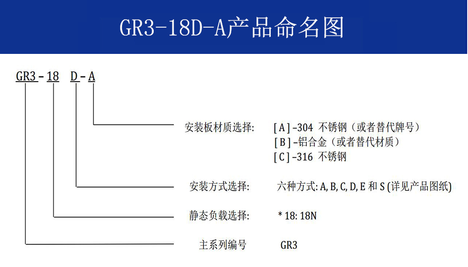 GR3-18D-A航拍攝影鋼絲繩隔振器命名