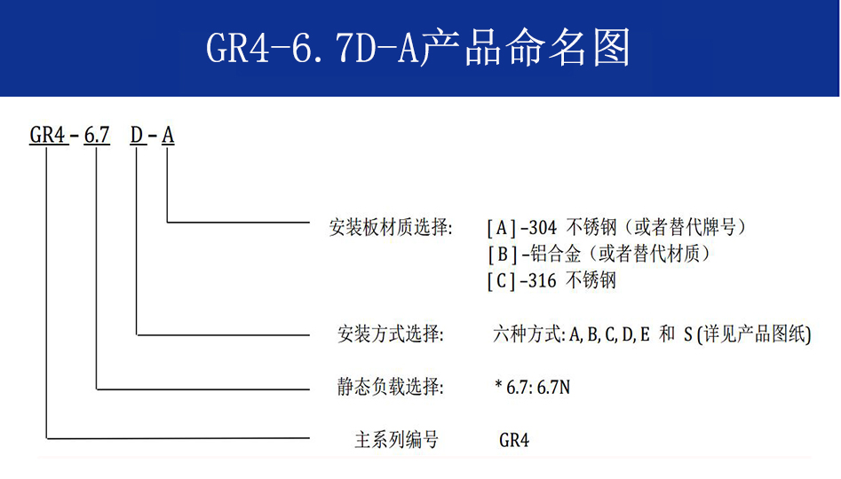 GR4-6.7D-A航拍攝影鋼絲繩隔振器命名