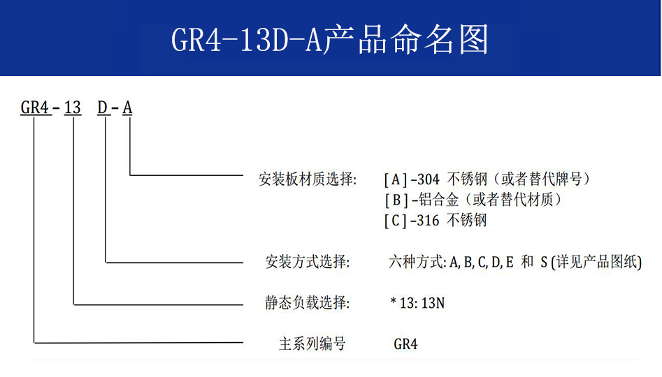 GR4-13D-A航拍攝影鋼絲繩隔振器命名