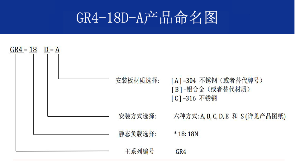 GR4-18D-A航拍攝影鋼絲繩隔振器命名