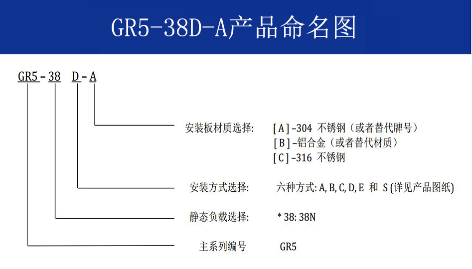 GR5-38D-A航拍攝影鋼絲繩隔振器命名