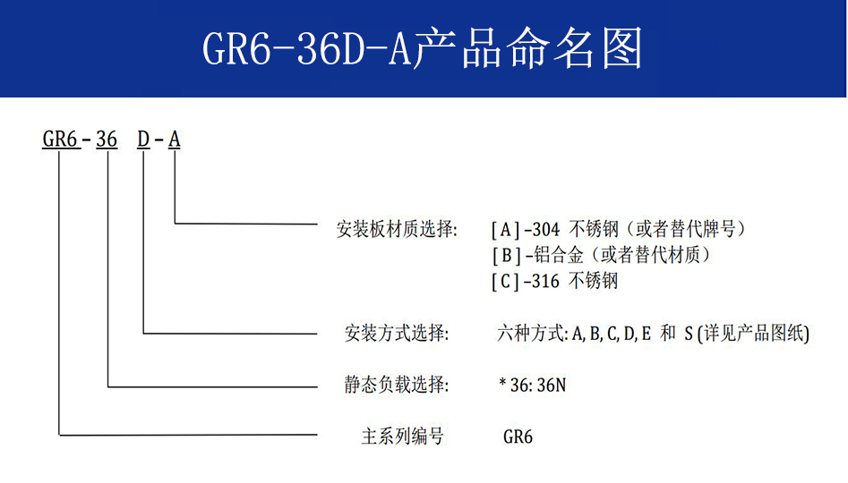 GR6-36D-A航拍攝影鋼絲繩隔振器命名