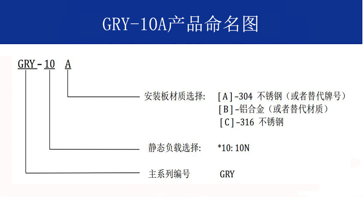 GRY-10A輕型艦載鋼絲繩隔振器命名