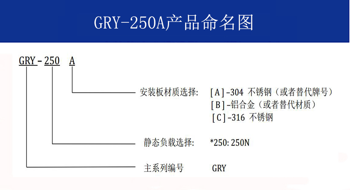 GRY-250A輕型艦載鋼絲繩隔振器