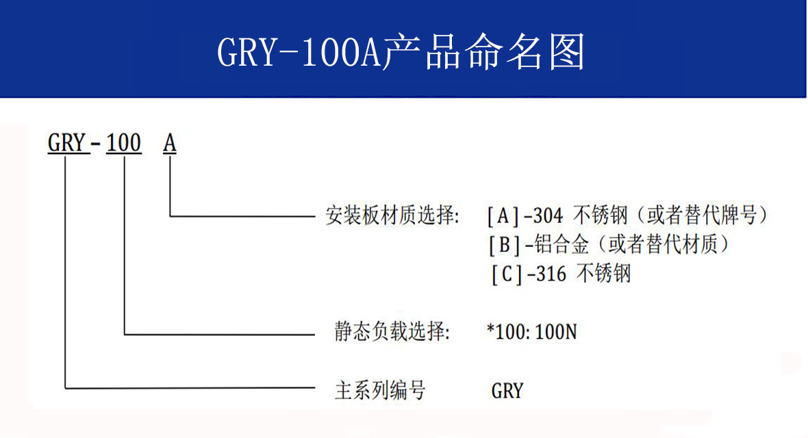 GRY-100A輕型艦載鋼絲繩隔振器命名