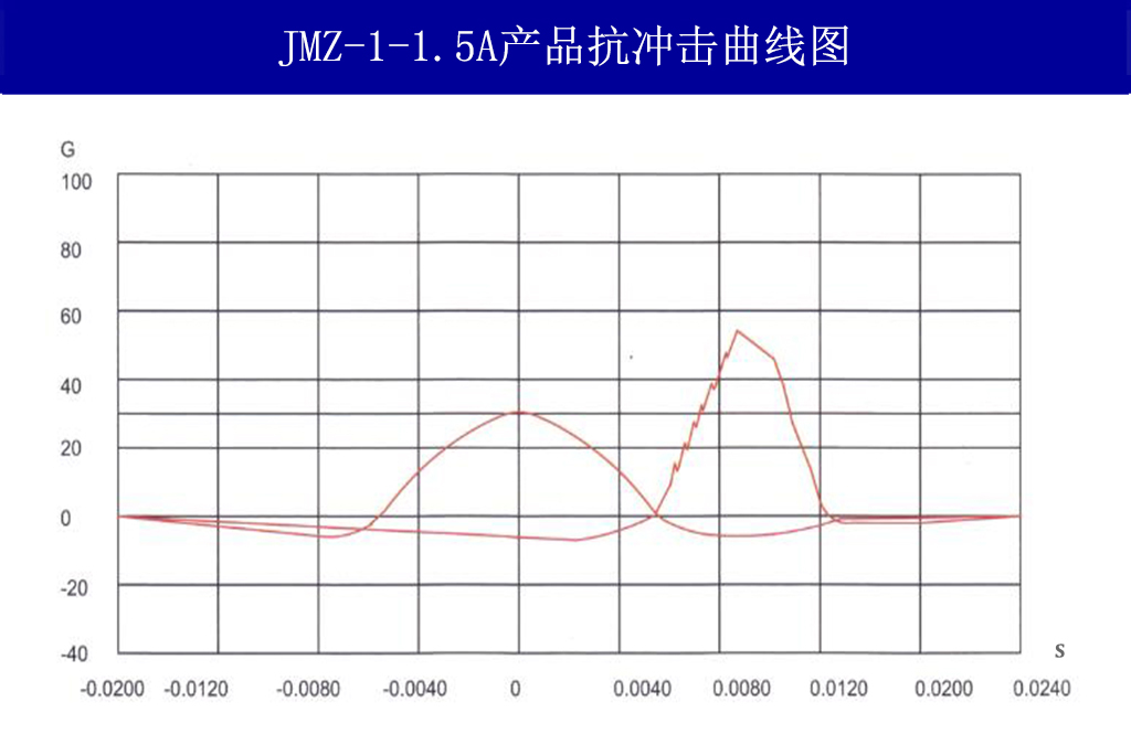 JMZ-1-1.5A摩擦阻尼隔振器抗沖擊曲線圖