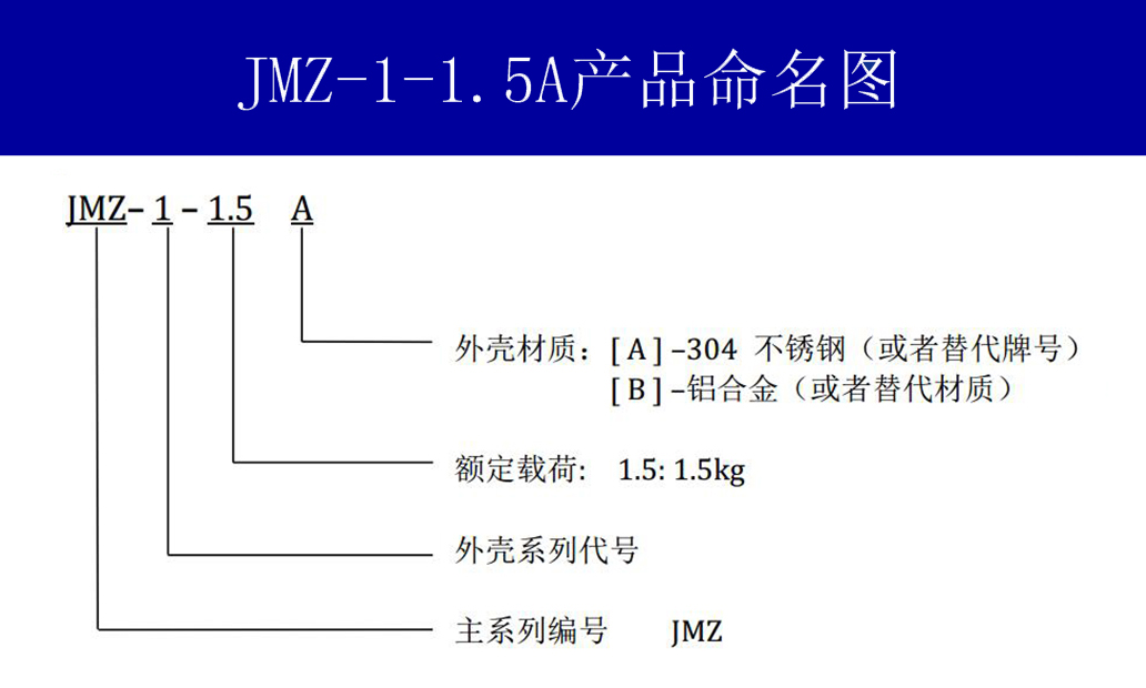 JMZ-1-1.5A摩擦阻尼隔振器命名方式