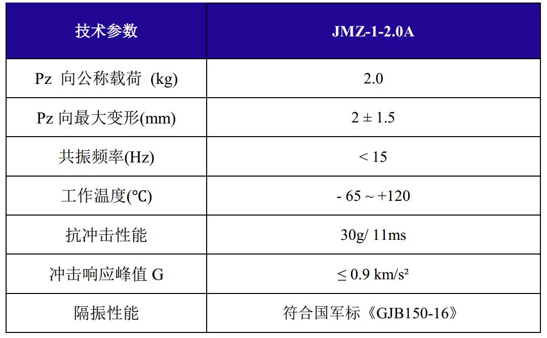 JMZ-1-2.0A摩擦阻尼隔振器技術參數