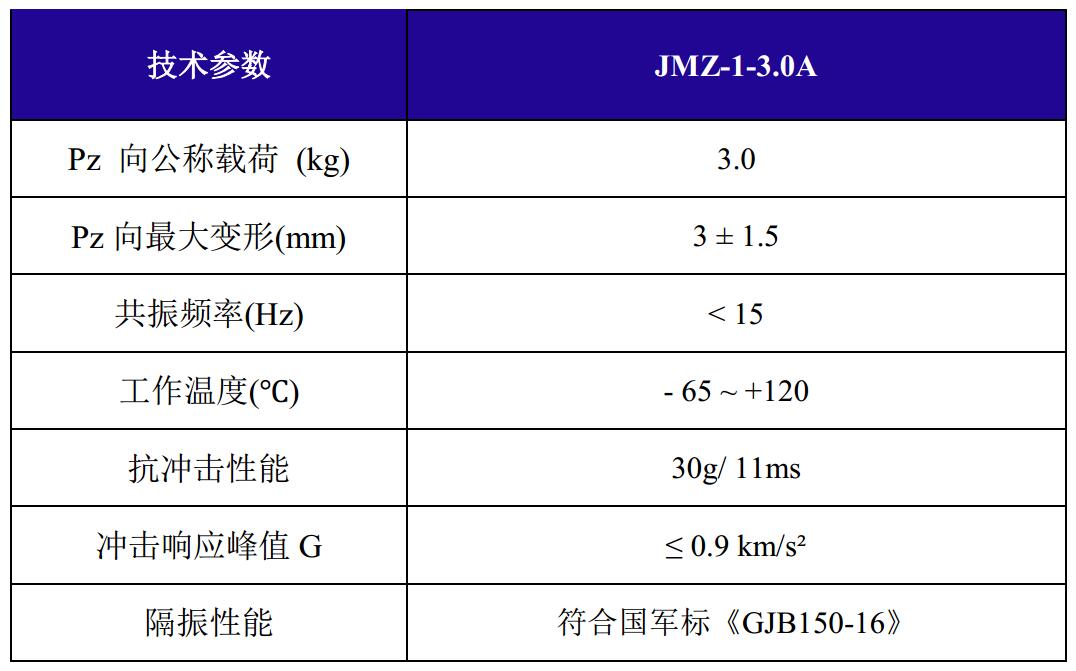 JMZ-1-3.0A摩擦阻尼隔振器