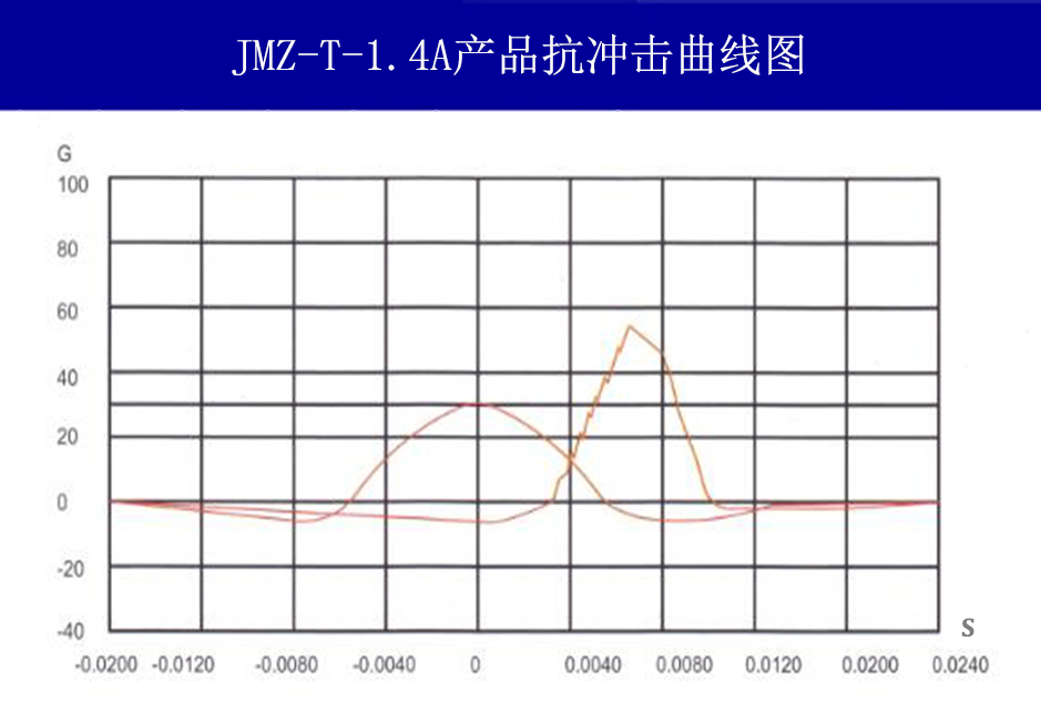 JMZ-T-1.4A摩擦阻尼隔振器