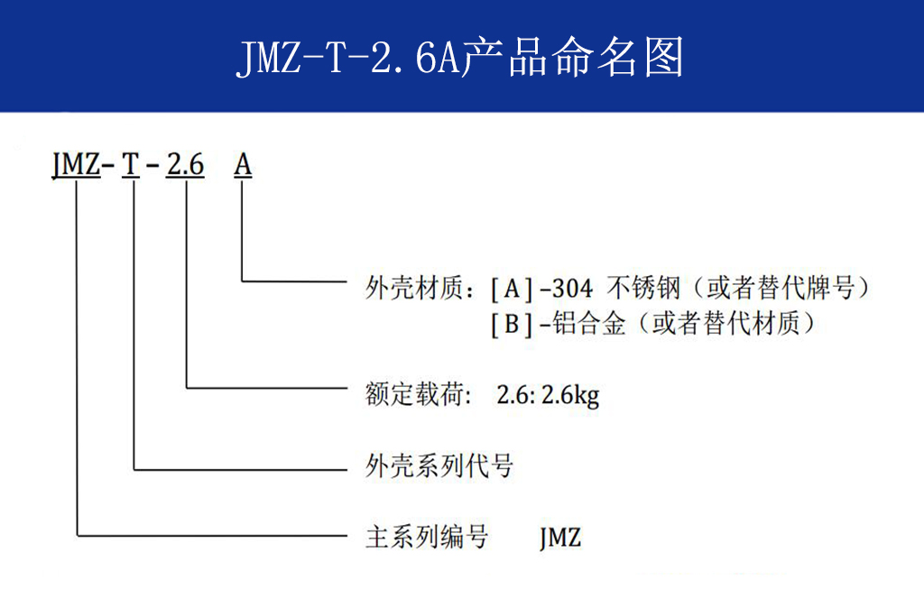 JMZ-T-2.6A摩擦阻尼隔振器命名方式
