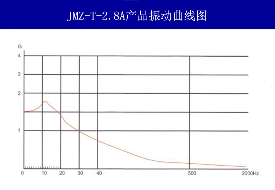 JMZ-T-2.8A摩擦阻尼隔振器振動曲線圖