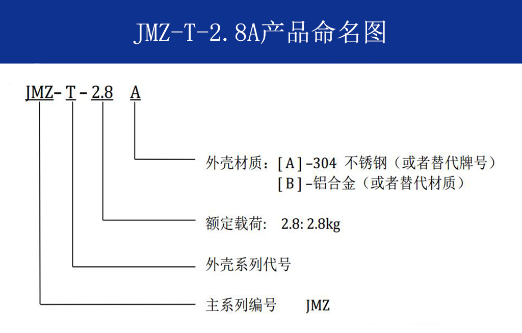 JMZ-T-2.8A摩擦阻尼隔振器命名