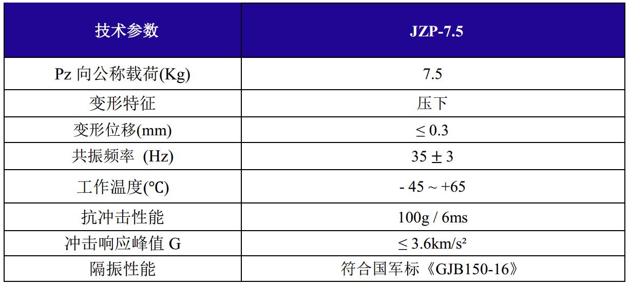 JZP-7.5摩擦阻尼隔振器技術參數
