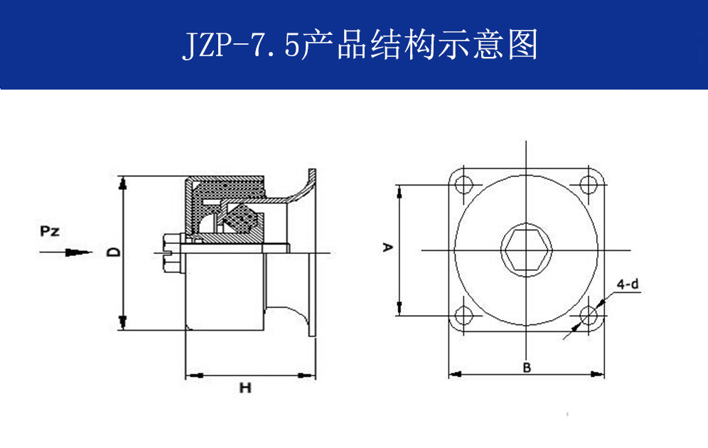 JZP-7.5摩擦阻尼隔振器結構