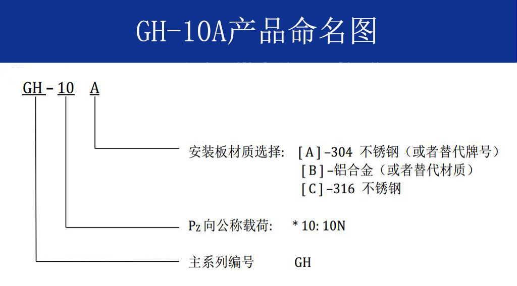 GH-10A全金屬鋼絲繩隔振器命名方式