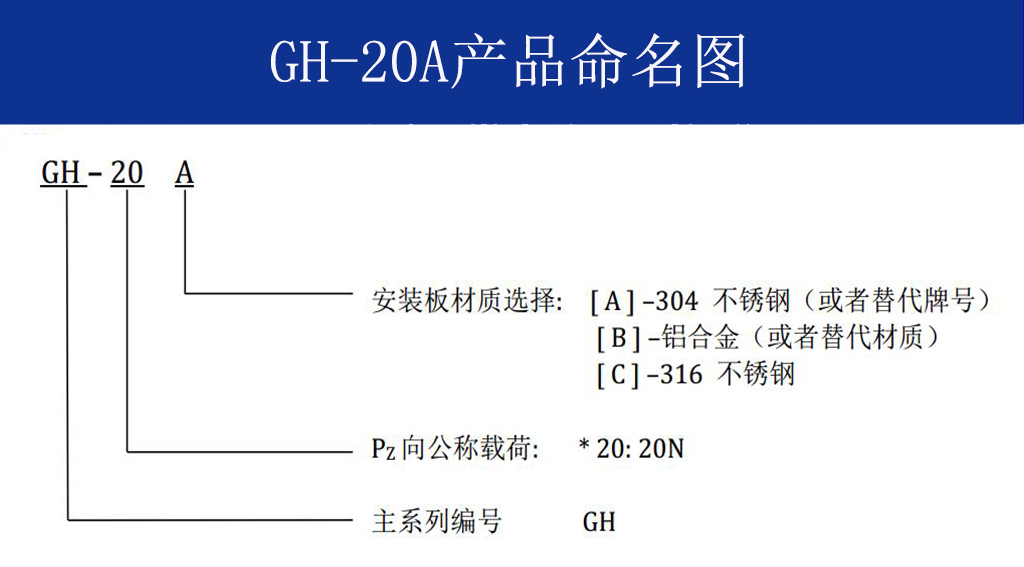 GH-20A全金屬鋼絲繩隔振器