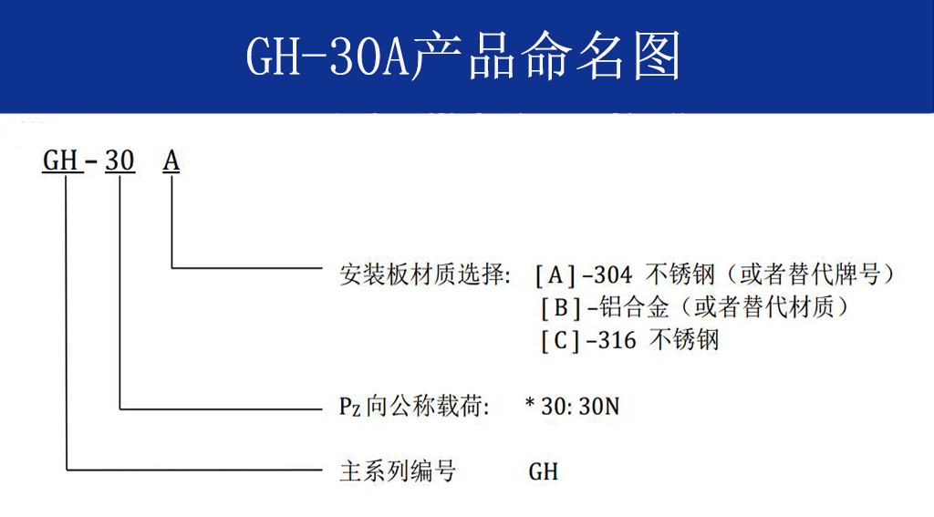 GH-30A全金屬鋼絲繩隔振器