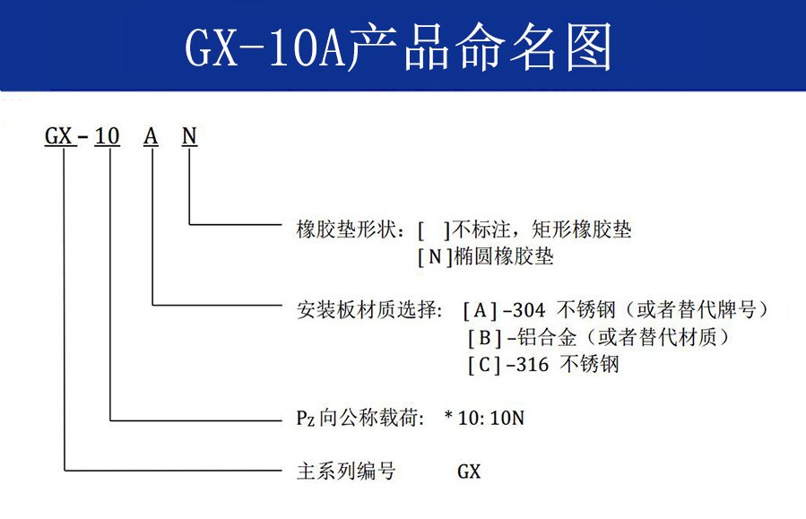 GX-10A抗強沖擊鋼絲繩隔振器