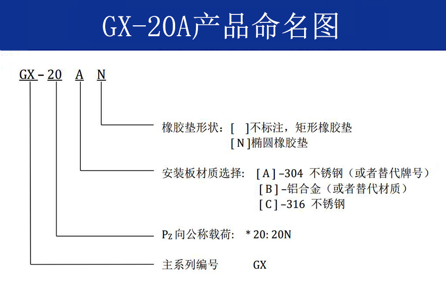 GX-20A抗強沖擊鋼絲繩隔振器
