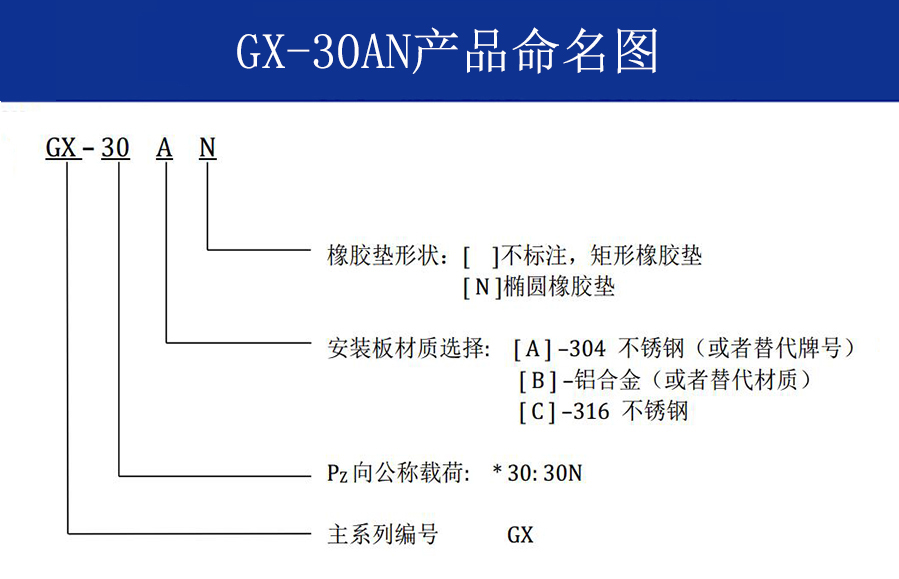 GX-30AN新型抗強沖擊鋼絲繩隔振器