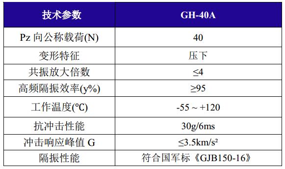 GH-40A全金屬鋼絲繩隔振器技術參數