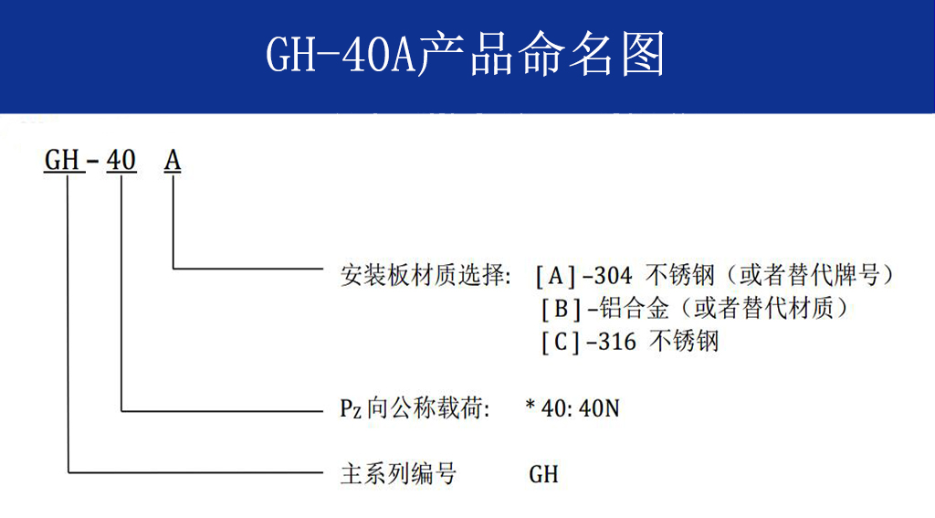 GH-40A全金屬鋼絲繩隔振器命名
