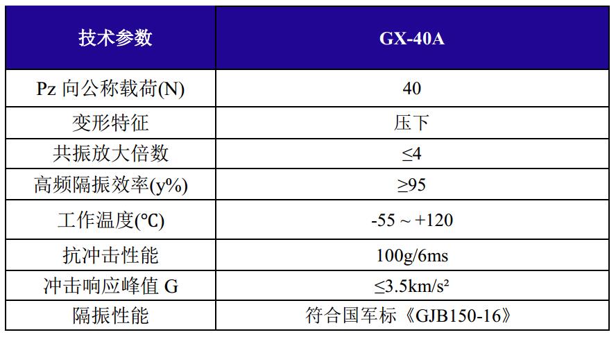 GX-40A抗強沖擊鋼絲繩隔振器技術參數