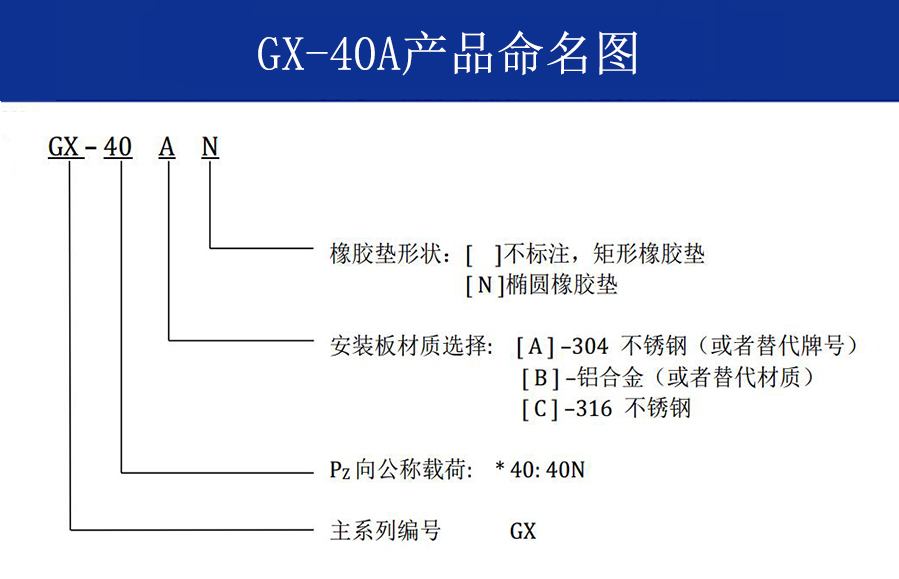 GX-40A抗強沖擊鋼絲繩隔振器命名方式