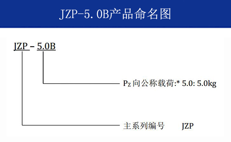 JZP-5.0B摩擦阻尼隔振器命名方式