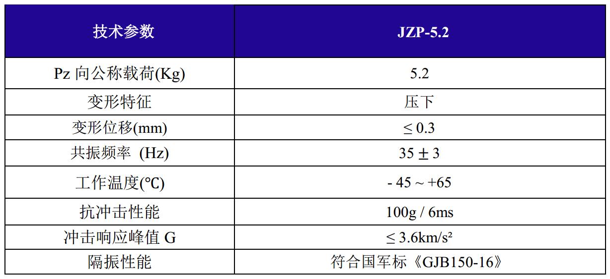 JZP-5.2摩擦阻尼隔振器