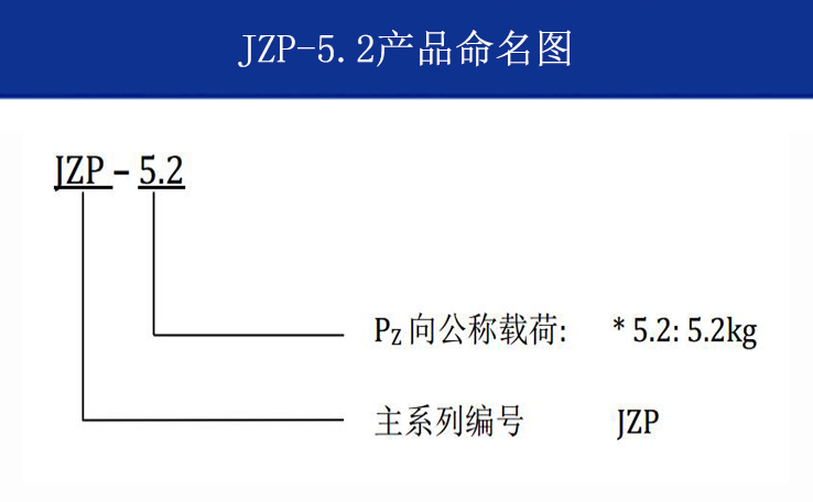 JZP-5.2摩擦阻尼隔振器命名方式